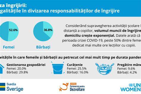 Infografic: Perspectiva biblică asupra vieții din pântece