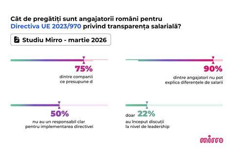 Schema salarială orientativă pentru lucrătorii comerciali în România