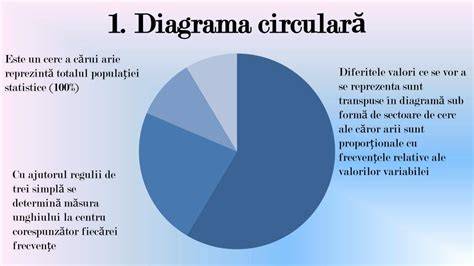 Diagramă a ciclului de tratament în talasoterapie
