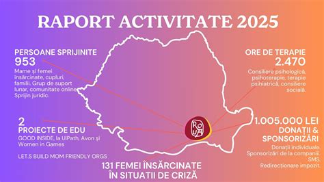 Infografic: traseu apoi de sprijin pentru femei însărcinate - consiliere, sprijin material, linii de acțiune