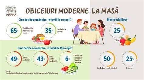 Infografic: reperele unei diete zilnice pentru copii