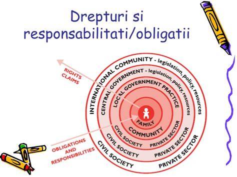 Schema drepturi si obligatii: angajat vs. angajator în contextul fișei postului
