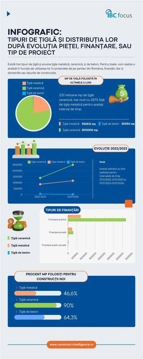 Infografic despre distribuția nașterilor premature după regiuni