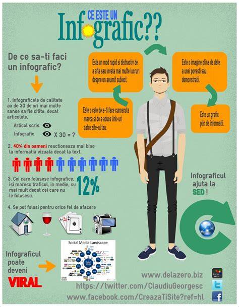 Infografic: