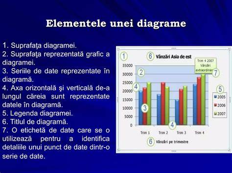 Diagrame: