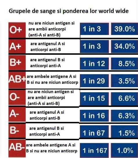 Infografic: Gama Huggies si grupele de varsta ale bebelusilor