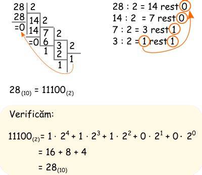 Diagramă: Câteva configurări comune 2 în 1, 3 în 1, 4 în 1