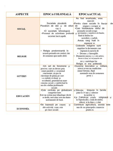 Tablou comparativ TORCH și riscuri
