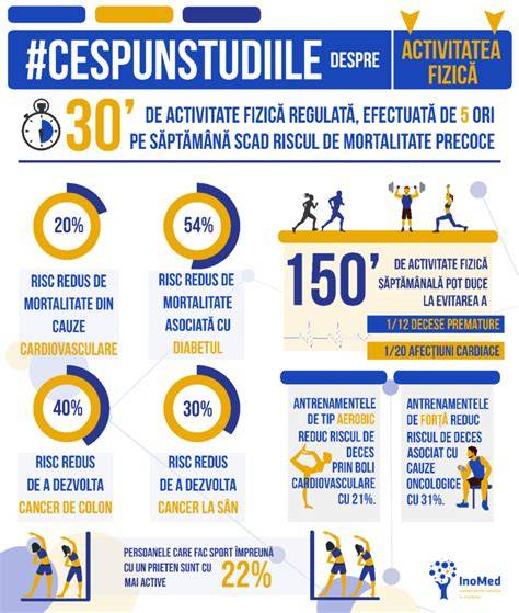 Infografic: impactul percepției despre vârstă asupra sănătății