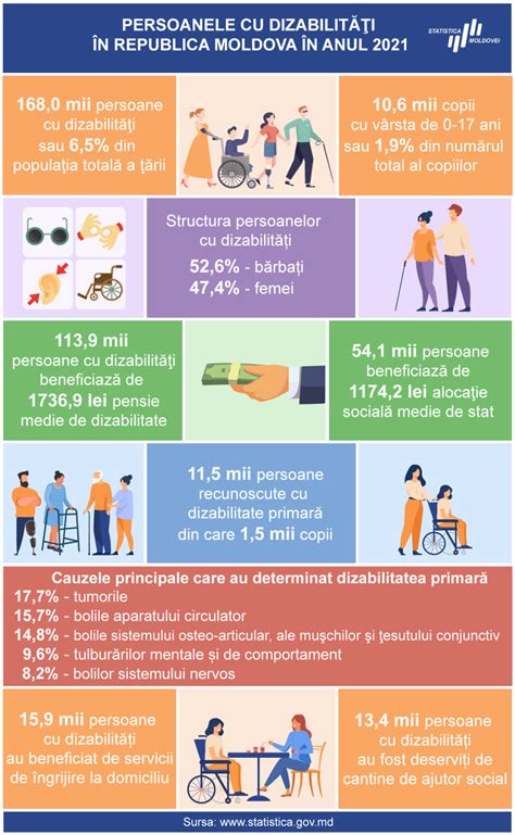 Infografic despre drepturile persoanelor cu handicap