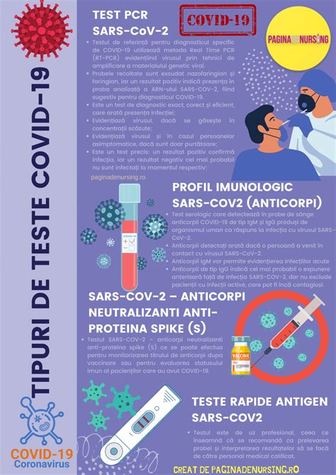 Infografic: tipuri de teste de sarcină