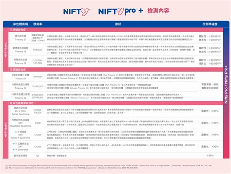 Tabla de comparare NIFTY pro: acuratețe, spectru, gemeli