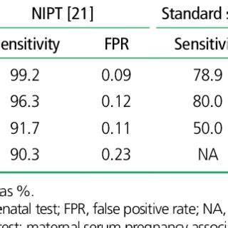 Tabla: comparație NIPT standard vs extins