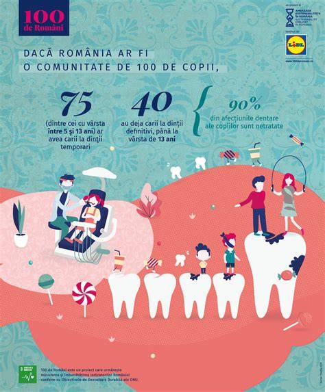 Infografic: etapele dezvoltării dentare la copii si principii de preventie