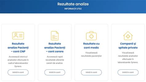 Infografic: Flux de lucru pentru diagnosticarea infecțiilor genitale la Synevo
