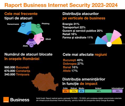 Infografic: Distribuția părinților monoparentali în România (mame singure vs tați singuri)