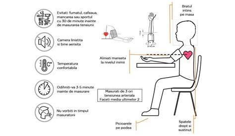 Infografic: cum se măsoară corect lungimea bebelușului cu taliometrul