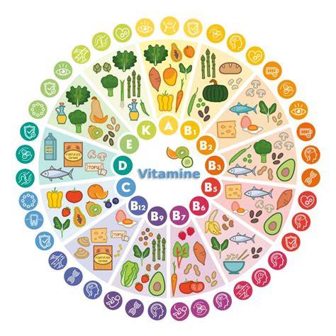 Infographic: Componentele principale ale vitaminelor prenatale și rolul lor