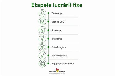 Infografic: etape ale elaborării unei lucrări de licență în medicină