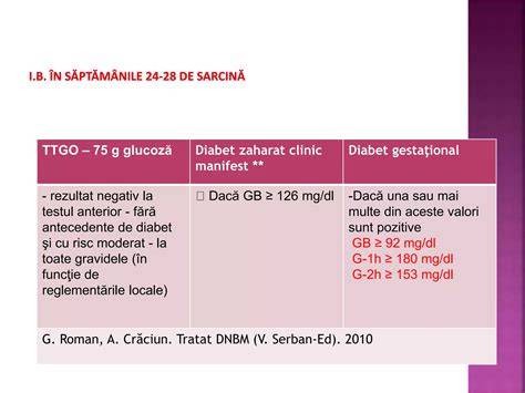 Mapa riscuri diabet gestational in sarcina