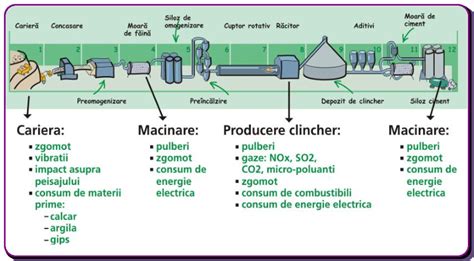 Procesul de retur al produselor