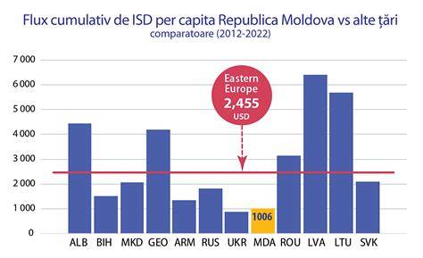 Grafic comparativ al ratelor de fertilitate pe regiuni (Africa subsahariană vs. alte regiuni)