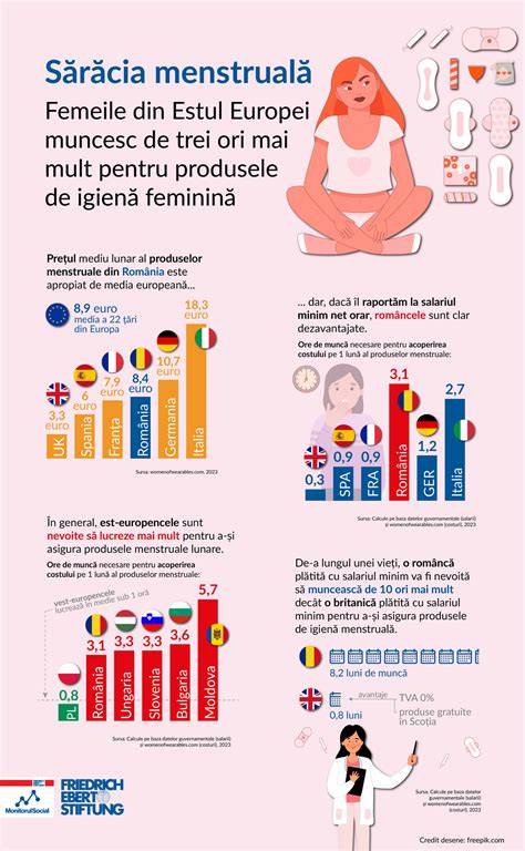 Infografic: 