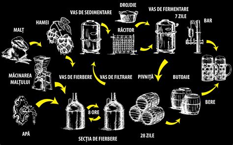Imagine: procesul de fierbere al siropului si verificarea temperaturii