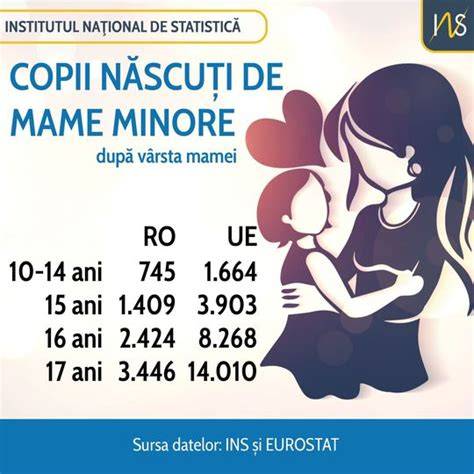 Grafic statistic mame minore în UE și în România, 2018-2021