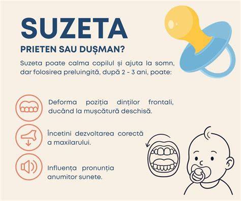 Infografic: cum poate afecta suzeta dezvoltarea arcadei dentare si a palatului