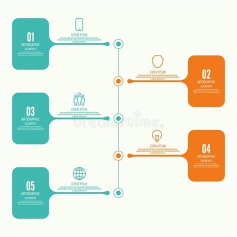 Diagramă comparativă: suzetă vs. biberon în dezvoltarea dentară