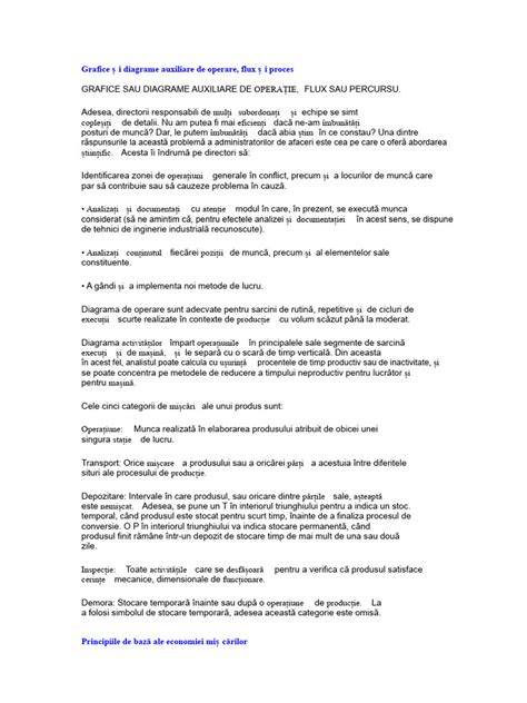 Diagrame despre LEADER: flux de lucru, finanțare și guvernanță locală