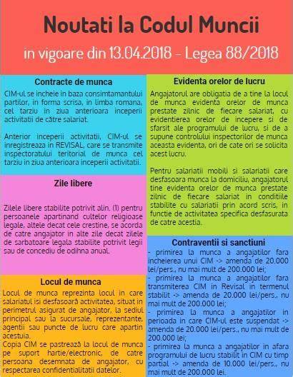 Infografic: drepturi si suspendari in Codul Muncii