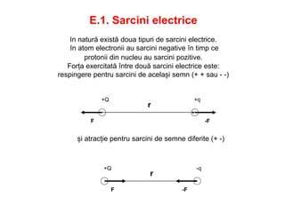 Infografic: Interacțiuni între sarcini (atracție și respingere)