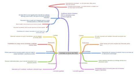 diagramă: avantaje și riscuri ale suzetei