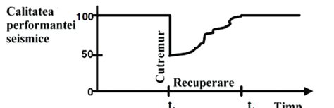 Schema recuperare post-cezariana