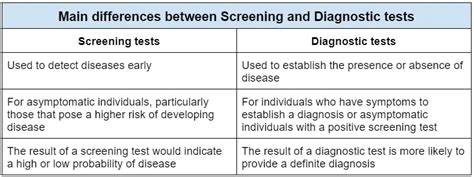Infografic: Circuitul analizelor ginecologice - screening vs. diagnostic