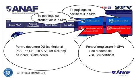 Diagramă: Cum se suspenda activitatea PFA în CCC