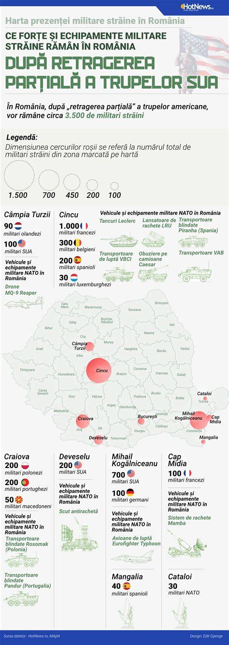 Infografic: Plafonuri și contingente pentru venituri în ICC