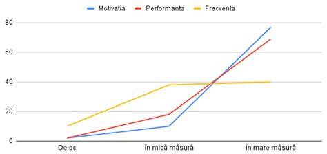 Chart: frecvența utilizării termometrelor în spitale vs acasă