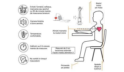 Infografic: Comparație între metodele de măsurare a temperaturii la copii