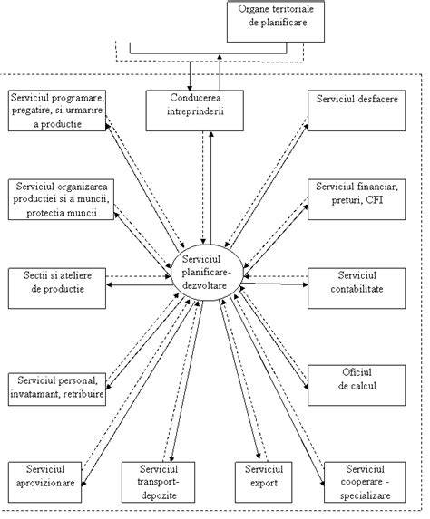 Diagrama funcțională a compartimentelor unei genti de schimb Stokke