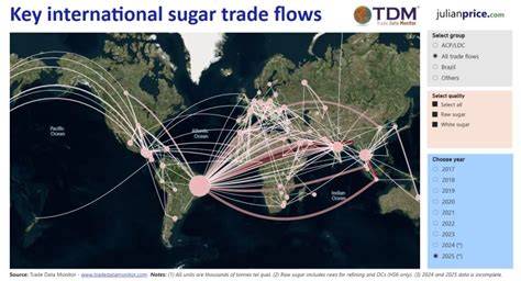 Diagramă: Flows of Sugar Music distribution cu UMG