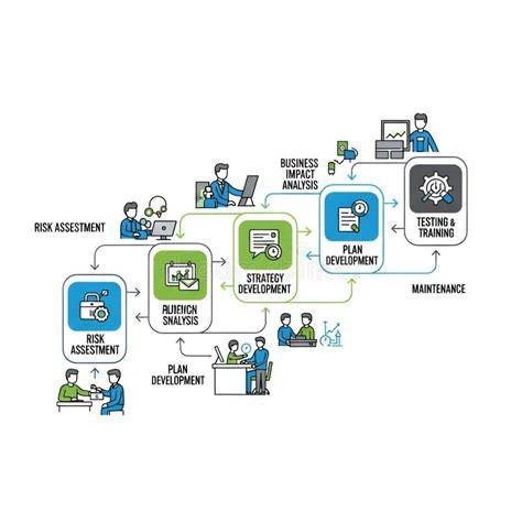 Diagramă: etapele diversificării de la sucuri la solide