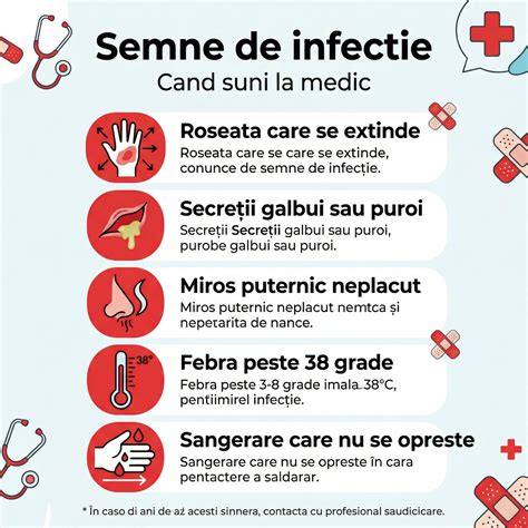 Ghid vizual pentru îngrijirea ranii și semnele de infecție