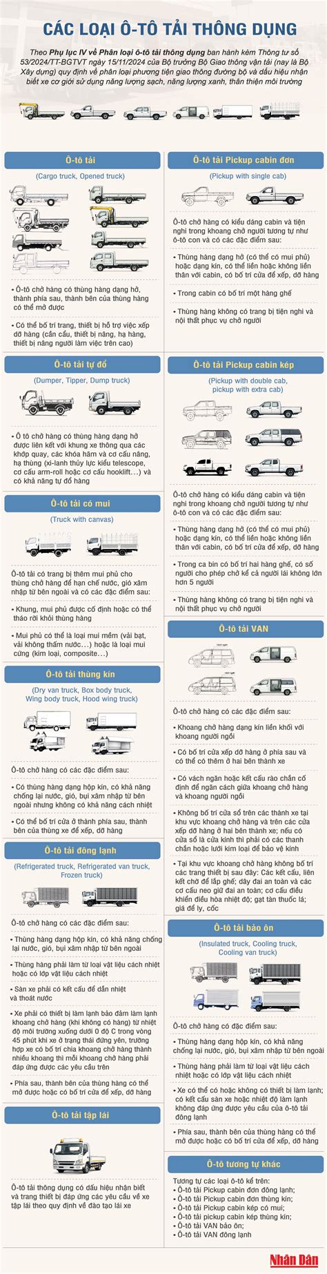 Infografic: tipuri de cărucioare și avantaje