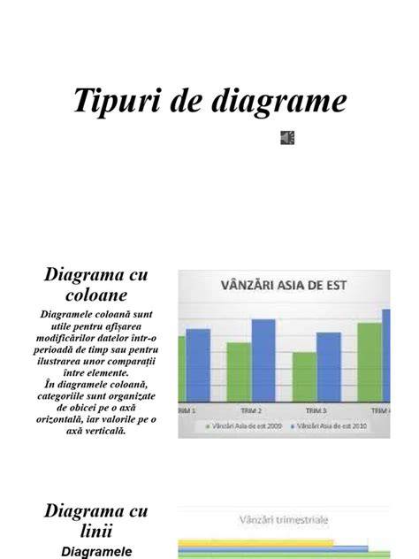 Diagrame despre tipuri de diversificare: concentric, pe conglomerat și pe segmente independente