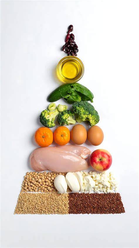 Infografic: Piramida diversificării pe clase de active
