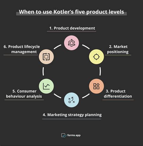 Diagrama Kotler: relatie pret-calitate