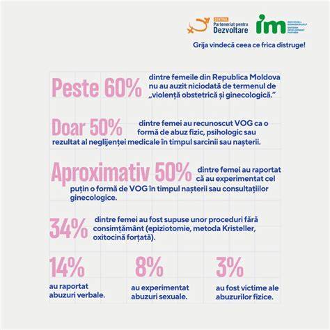 Infografic: Fluxul îngrijirii obstetrice - de la primire în unitate la nașere și postnatal